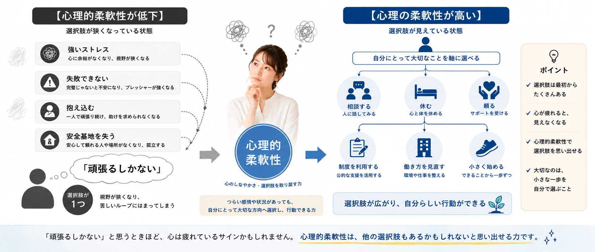 『頑張るしかない』と思ったとき、人は選択肢を見失いやすい」|心理的柔軟性という心の力
